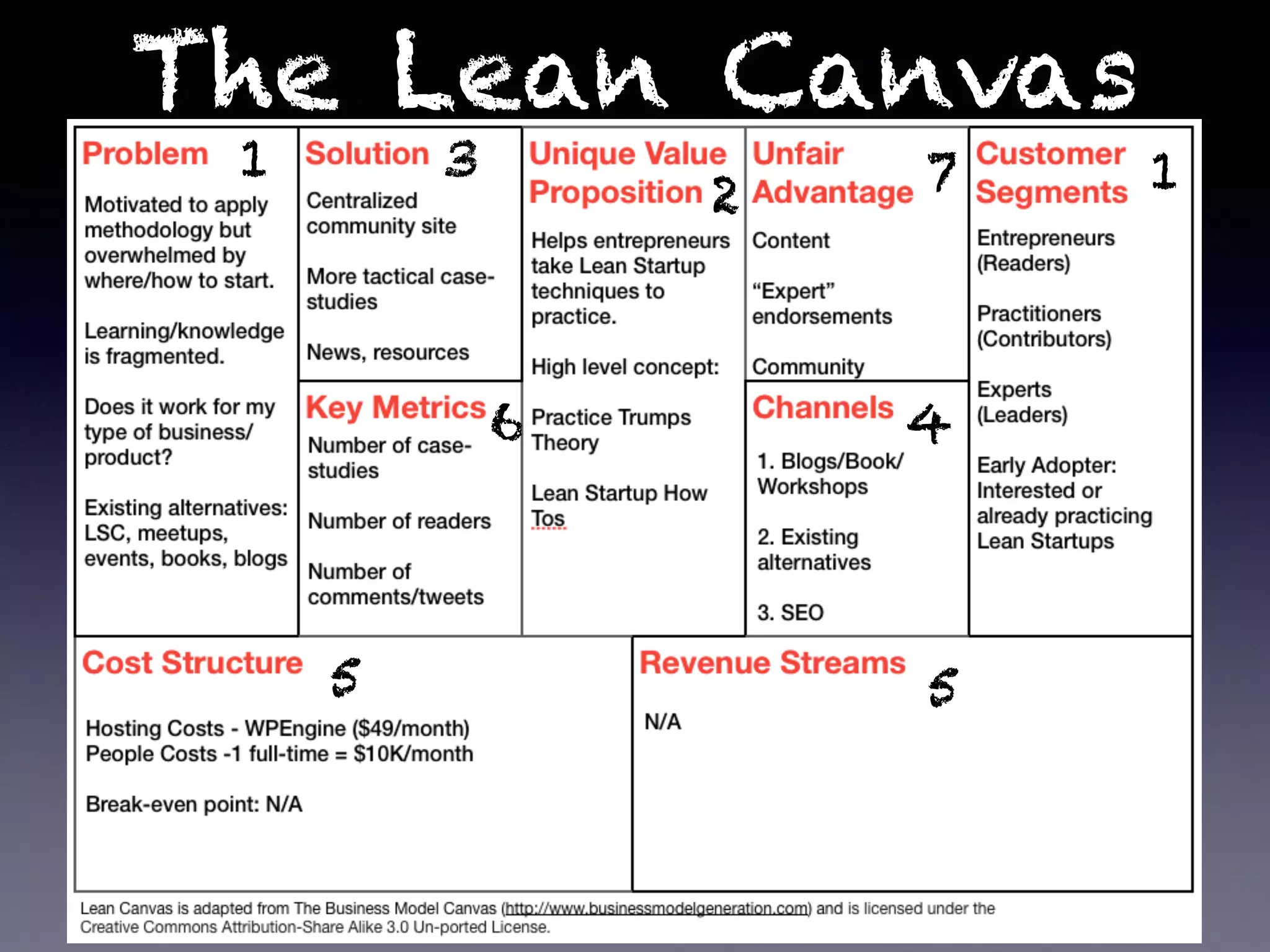 The Lean Canvas
11
2
3
4
55
6
7