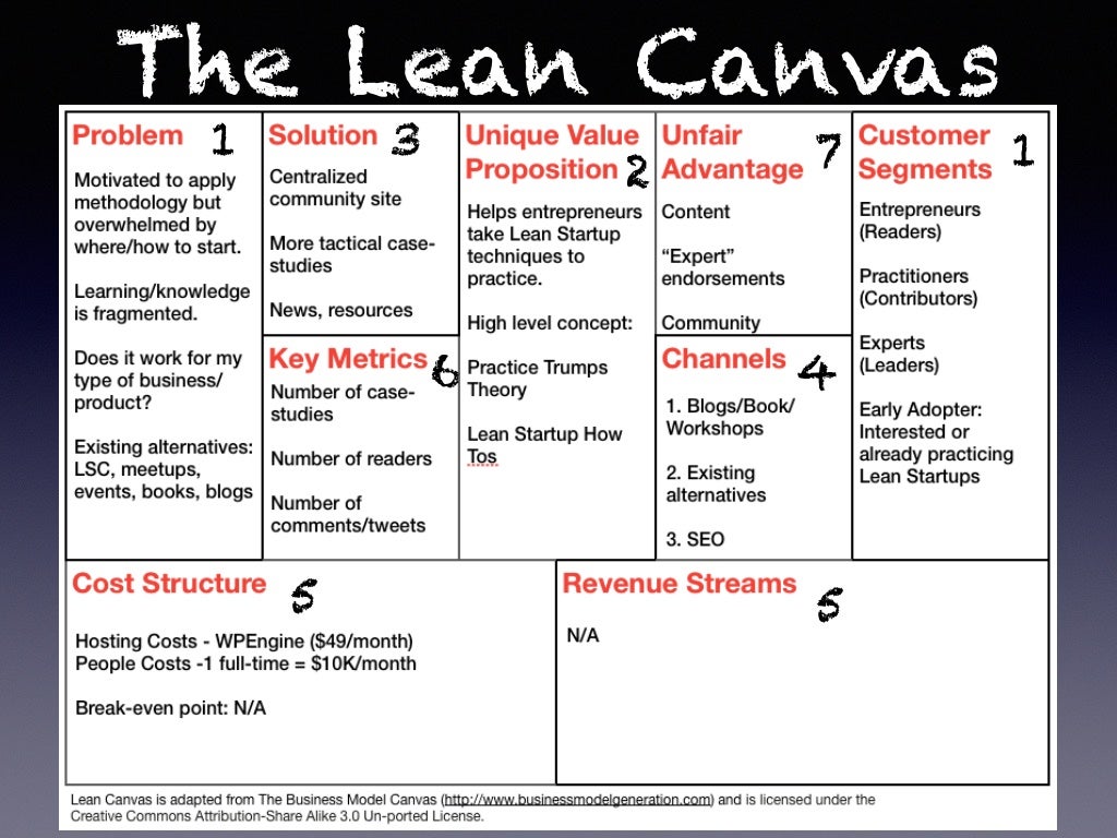 Lean Canvas