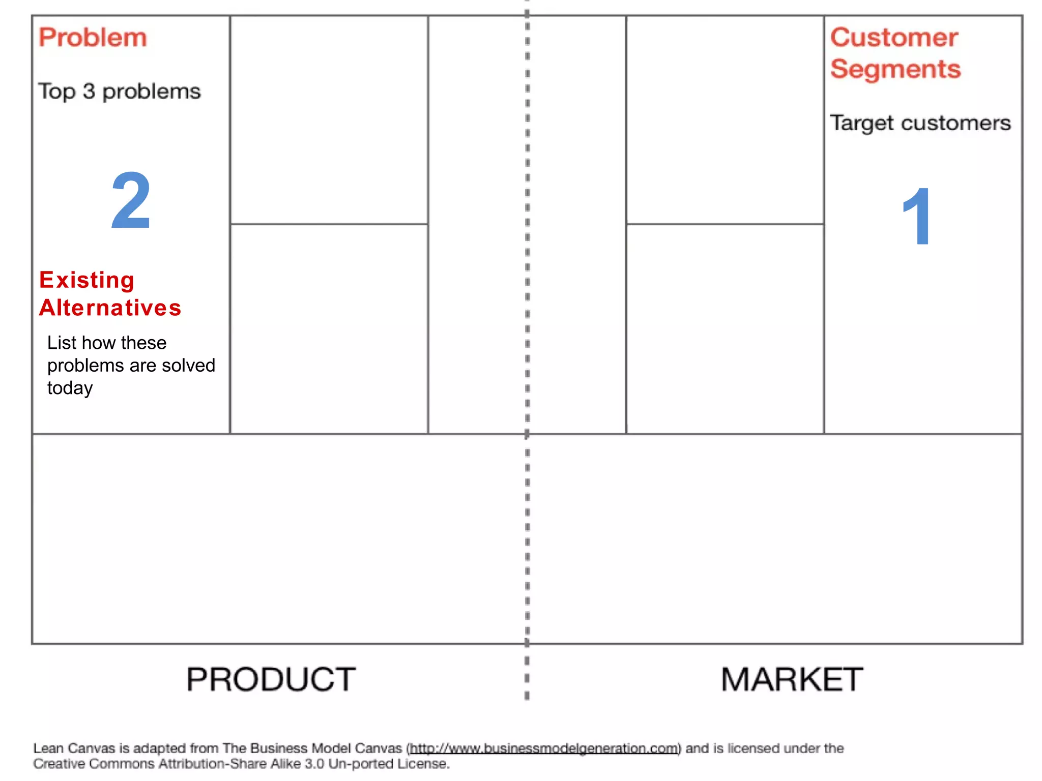 2                                            1
Existing              High-level             Early
Alternatives          concept                Adopters
                                             List the
List how these                               characteristics of
                      Your X for Y analogy
problems are solved                          your ideal customers
today
 