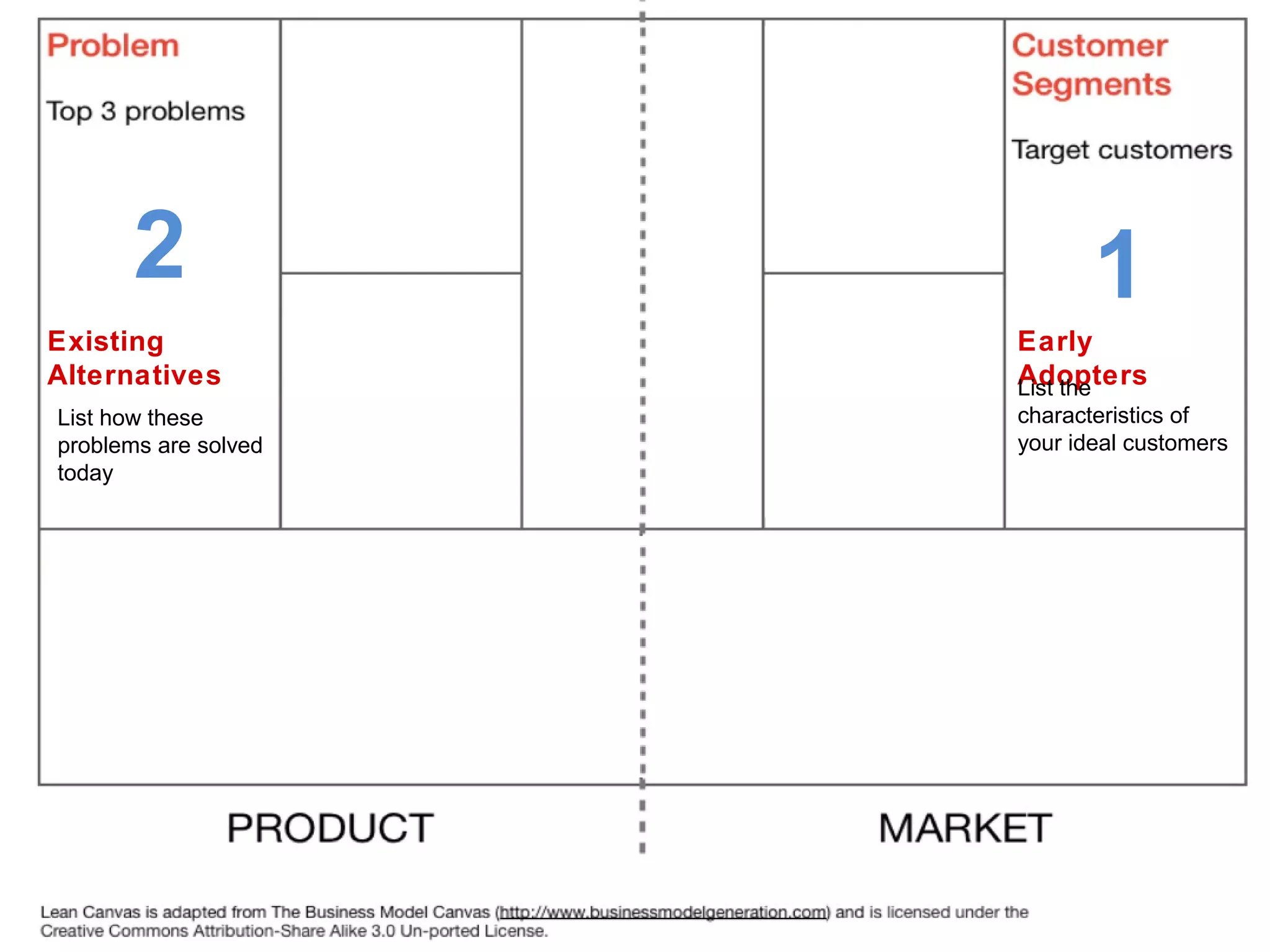 2                                            1
Existing              High-level             Early
Alternatives          concept                Adopters
                                             List the
List how these                               characteristics of
                      Your X for Y analogy
problems are solved                          your ideal customers
today
 