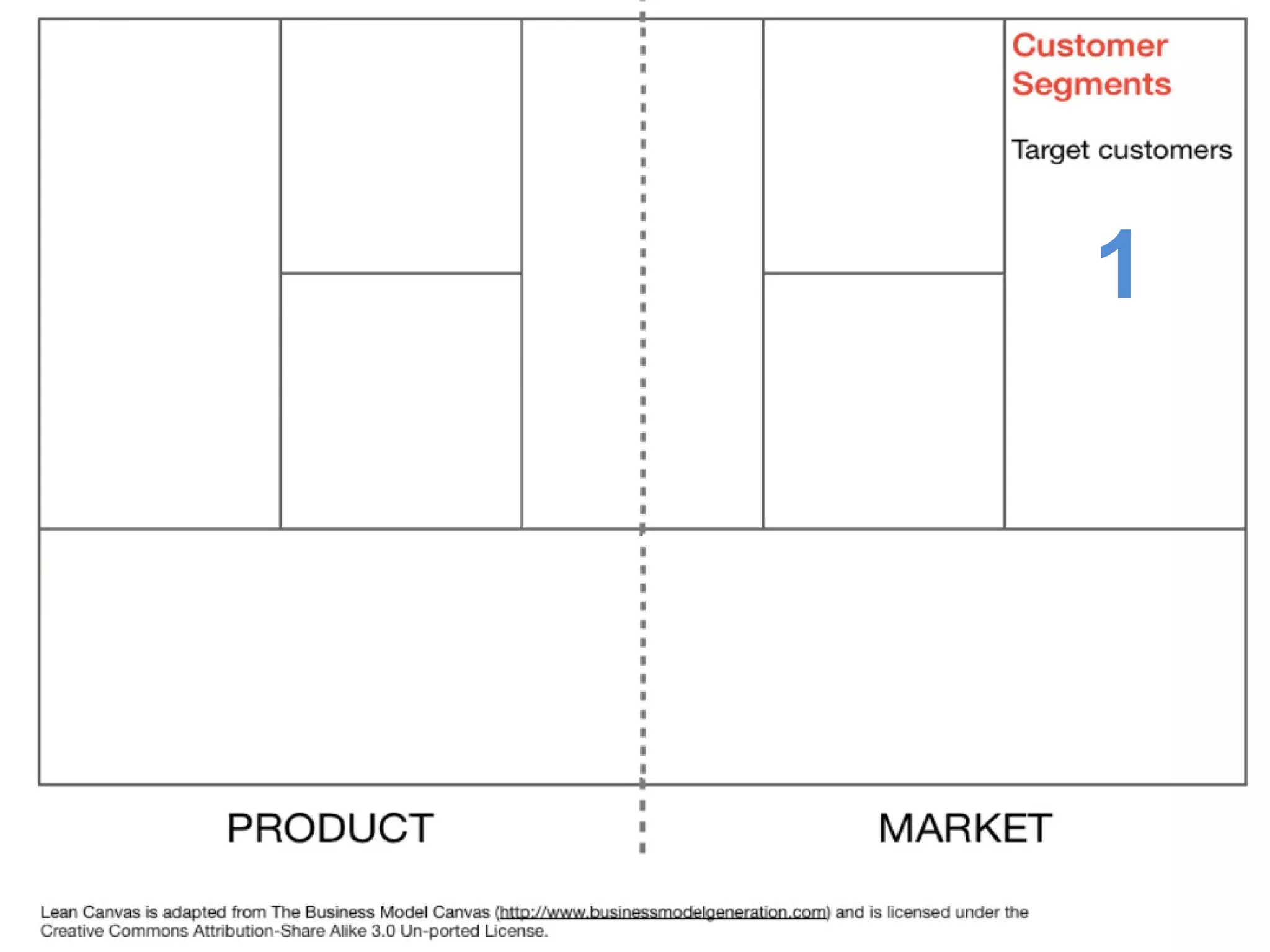 1
Existing              High-level             Early
Alternatives          concept                Adopters
                                             List the
List how these                               characteristics of
                      Your X for Y analogy
problems are solved                          your ideal customers
today
 