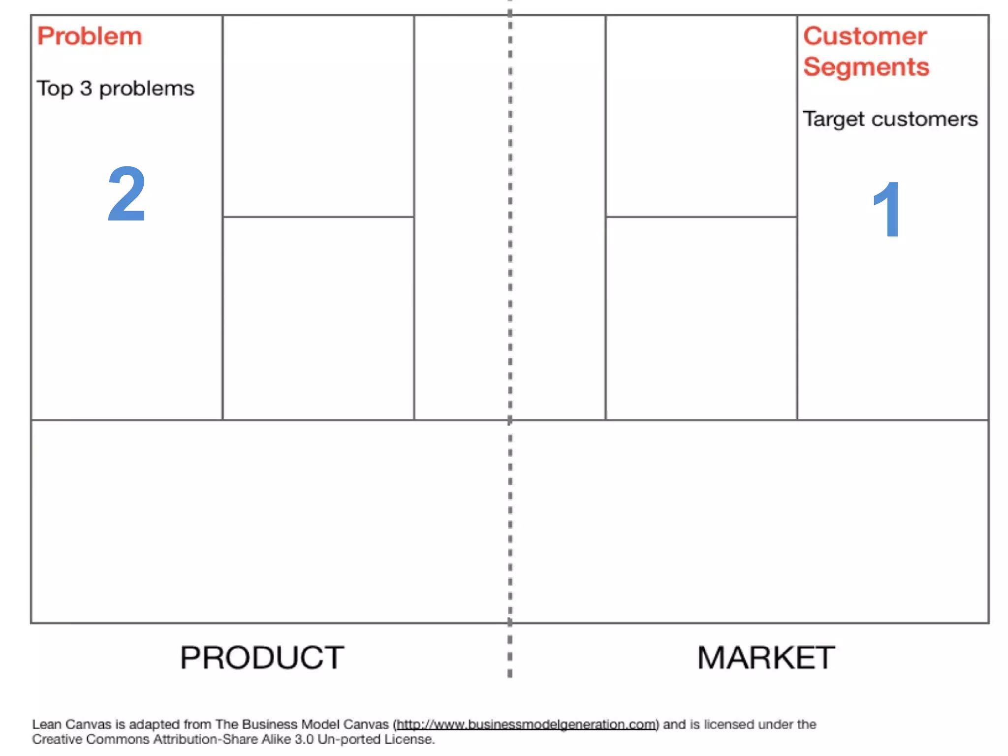 2                                            1
Existing              High-level             Early
Alternatives          concept                Adopters
                                             List the
List how these                               characteristics of
                      Your X for Y analogy
problems are solved                          your ideal customers
today
 