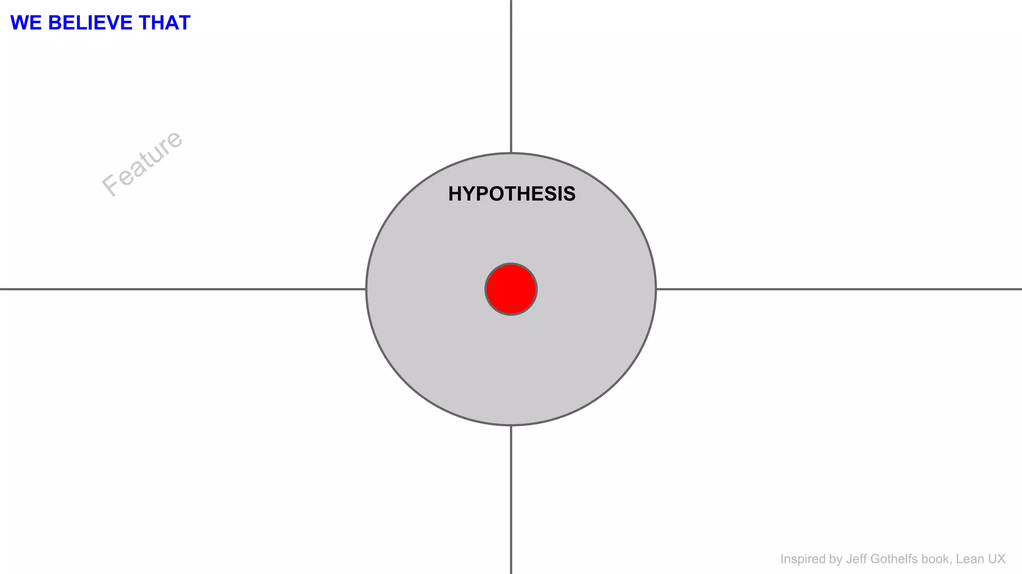 HYPOTHESIS 
WE BELIEVE THAT 
Inspired by Jeff Gothelfs book, Lean UX 
 