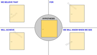 WE BELIEVE THAT FOR 
HYPOTHESIS 
... 
... 
... 
WILL ACHIEVE WE WILL KNOW WHEN WE SEE 
... ... 
