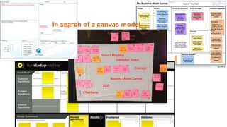 In search of a canvas model 
Impact Mapping 
Validation Board 
Concept 
Busines Model Canvas 
Effektkarta 
BDD 
 