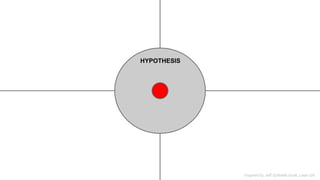 HYPOTHESIS 
Inspired by Jeff Gothelfs book, Lean UX 
 