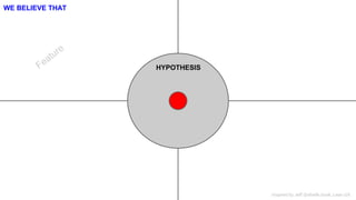HYPOTHESIS 
WE BELIEVE THAT 
Inspired by Jeff Gothelfs book, Lean UX 
 