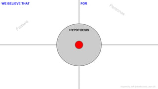 WE BELIEVE THAT FOR 
HYPOTHESIS 
Inspired by Jeff Gothelfs book, Lean UX 
 