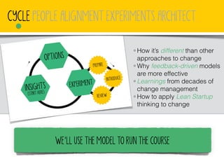 Lean Change Agent - Applying Lean and Agile to Change Management | PDF