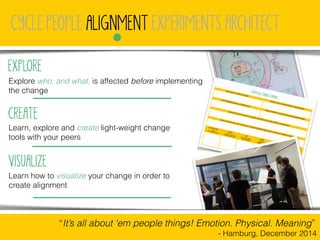 Lean Change Agent - Applying Lean and Agile to Change Management | PDF