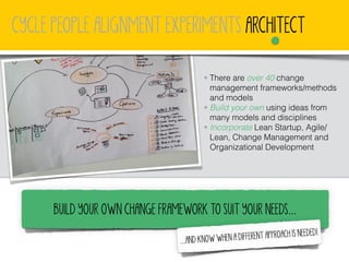 BUILD YOUR OWN CHANGE FRAMEWORK TO SUIT YOUR NEEDS…
CYCLE PEOPLE ALIGNMENT EXPERIMENTS ARCHITECT
• There are over 40 chang...
