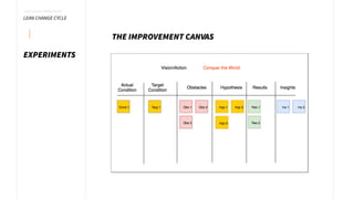 Lean Change Examples Lean Change Management through Agile and Lean techniques | PDF