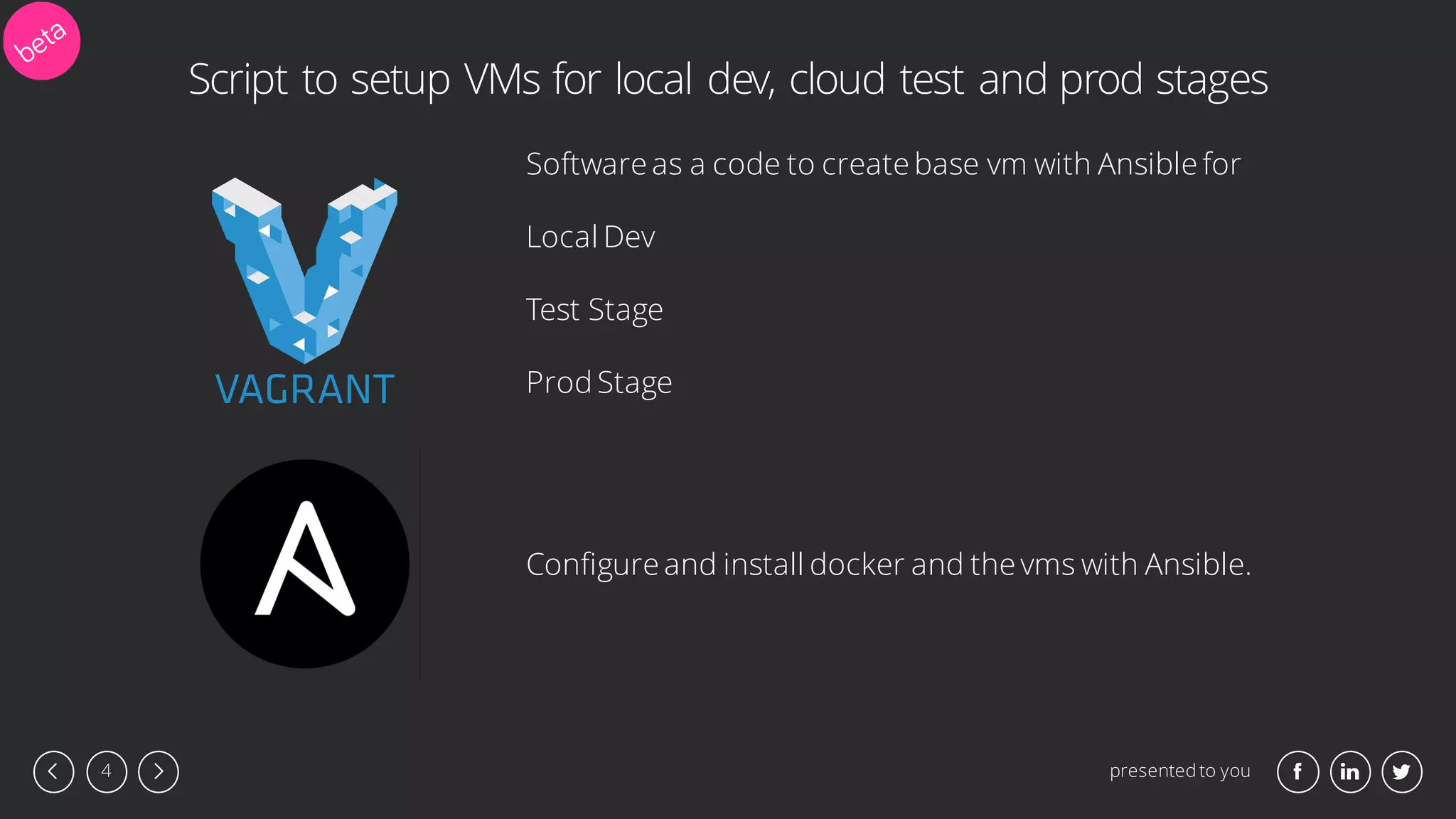 presented to you4
Script to setup VMs for local dev, cloud test and prod stages
Software as a code to create base vm with Ansible for
Local Dev
Test Stage
Prod Stage
Configure and install docker and the vms with Ansible.
 