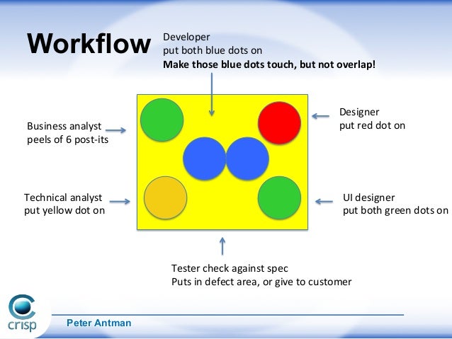 lean workflow lean dot lean workflow lean dot