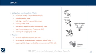 15
➢ Voici quelques exemples de limite d’effort :
• Le clipsage : 3daN (5 si impossibilité technique)
• L’emmanchement : 5daN
• Le bridage : 3daN (5 si impossibilité technique)
• L’appui gâchette : 2daN
• La prise entre le pouce et l’index (prise digitale) : 1daN
• La préhension par pincement d’une charge : 5daN
• Le serrage de poing (poigne) : 5daN
➢ Proscrire :
• Les coups répétés avec la paume de la main
• Les surfaces de contact agressives, trop petites <80 mm² (clips, …)
• Le port répété de charges lourdes (25kg Homme et femme NF X35-109)
L’EFFORT
NF X 35-109 : Manutention manuelle de charge pour soulever, déplacer et pousser/tirer
 