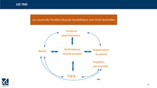 9
LES TMS
Les causes des Troubles Musculo Squelettiques sont multi factorielles
INRS
 