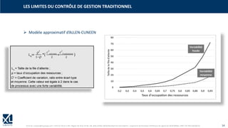 © XL SA | contact@xl-groupe.com | Paris 01 78 16 11 99 | Région 04 76 61 34 40 | 88, Allée Galilée 38330 Montbonnot-Saint-Martin | Organisme de formation (Préfecture de région) 82 38 00 90938 | SIRET 347 945 628 000 50 14
➢ Modèle approximatif d’ALLEN-CUNEEN
LES LIMITES DU CONTRÔLE DE GESTION TRADITIONNEL
 