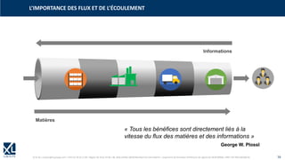 © XL SA | contact@xl-groupe.com | Paris 01 78 16 11 99 | Région 04 76 61 34 40 | 88, Allée Galilée 38330 Montbonnot-Saint-Martin | Organisme de formation (Préfecture de région) 82 38 00 90938 | SIRET 347 945 628 000 50 16
L’IMPORTANCE DES FLUX ET DE L’ÉCOULEMENT
Informations
Matières
« Tous les bénéfices sont directement liés à la
vitesse du flux des matières et des informations »
George W. Plossl
 