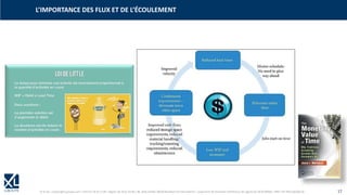 © XL SA | contact@xl-groupe.com | Paris 01 78 16 11 99 | Région 04 76 61 34 40 | 88, Allée Galilée 38330 Montbonnot-Saint-Martin | Organisme de formation (Préfecture de région) 82 38 00 90938 | SIRET 347 945 628 000 50 17
L’IMPORTANCE DES FLUX ET DE L’ÉCOULEMENT
 