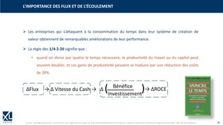 © XL SA | contact@xl-groupe.com | Paris 01 78 16 11 99 | Région 04 76 61 34 40 | 88, Allée Galilée 38330 Montbonnot-Saint-Martin | Organisme de formation (Préfecture de région) 82 38 00 90938 | SIRET 347 945 628 000 50 18
➢ Les entreprises qui s’attaquent à la consommation du temps dans leur système de création de
valeur obtiennent de remarquables améliorations de leur performance.
➢ La règle des 1/4-2-20 signifie que :
• quand on divise par quatre le temps nécessaire, la productivité du travail ou du capital peut
souvent doubler, et ces gains de productivité peuvent se traduire par une réduction des coûts
de 20%.
L’IMPORTANCE DES FLUX ET DE L’ÉCOULEMENT
Investissement
∆Flux → ∆ Vitesse du Cash → ∆ ( Bénéfice
)→ ∆ROCE
 