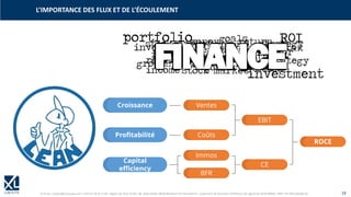 © XL SA | contact@xl-groupe.com | Paris 01 78 16 11 99 | Région 04 76 61 34 40 | 88, Allée Galilée 38330 Montbonnot-Saint-Martin | Organisme de formation (Préfecture de région) 82 38 00 90938 | SIRET 347 945 628 000 50 19
L’IMPORTANCE DES FLUX ET DE L’ÉCOULEMENT
Capital
efficiency
Croissance
Profitabilité
Ventes
Coûts
Immos
BFR
EBIT
ROCE
CE
 