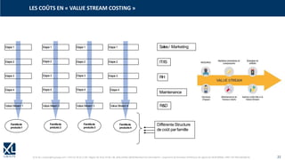 © XL SA | contact@xl-groupe.com | Paris 01 78 16 11 99 | Région 04 76 61 34 40 | 88, Allée Galilée 38330 Montbonnot-Saint-Martin | Organisme de formation (Préfecture de région) 82 38 00 90938 | SIRET 347 945 628 000 50 22
LES COÛTS EN « VALUE STREAM COSTING »
Sales/ Marketing
Maintenance
RH
IT/IS
Différente Structure
de coût parfamille
Etape1
Etape2
Etape3
Etape4
Value Stream 1
Famillede
produits1
Etape1
Etape1
Etape2
Famillede
priduits 2
Famillede
produits3
Etape3
Etape1
Etape2
Famillede
produits4
Etape2
Etape3
Etape4
Etape3
Etape4 Etape4
Value Steam2 Value Stream 3 Value Stream 4 R&D
 