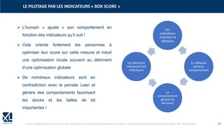 © XL SA | contact@xl-groupe.com | Paris 01 78 16 11 99 | Région 04 76 61 34 40 | 88, Allée Galilée 38330 Montbonnot-Saint-Martin | Organisme de formation (Préfecture de région) 82 38 00 90938 | SIRET 347 945 628 000 50 25
➢ L’humain « ajuste » son comportement en
fonction des indicateurs qu’il suit !
➢ Cela oriente fortement les personnes à
optimiser leur score sur cette mesure et induit
une optimisation locale souvent au détriment
d’une optimisation globale
➢ De nombreux indicateurs sont en
contradiction avec la pensée Lean et
génère des comportements favorisant
les stocks et les tailles de lot
importantes !
LE PILOTAGE PAR LES INDICATEURS « BOX SCORE »
Les
indicateurs
orientent la
réflexion
La réflexion
pilote le
comportement
Le
comportement
génère les
décisions
Les décisions
influencent les
indicateurs
 