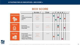© XL SA | contact@xl-groupe.com | Paris 01 78 16 11 99 | Région 04 76 61 34 40 | 88, Allée Galilée 38330 Montbonnot-Saint-Martin | Organisme de formation (Préfecture de région) 82 38 00 90938 | SIRET 347 945 628 000 50 26
LE PILOTAGE PAR LES INDICATEURS « BOX SCORE »
 