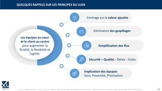 © XL SA | contact@xl-groupe.com | Paris 01 78 16 11 99 | Région 04 76 61 34 40 | 88, Allée Galilée 38330 Montbonnot-Saint-Martin | Organisme de formation (Préfecture de région) 82 38 00 90938 | SIRET 347 945 628 000 50 10
Les équipes au cœur
et le client au centre
pour augmenter la
fluidité, la flexibilité et
l’agilité.
Centrage sur la valeur ajoutée
Implication des équipes
Sens, Proximité, Priorisation
Elimination des gaspillages
Sécurité – Qualité – Délais - Coûts
Simplification des flux
QUELQUES RAPPELS SUR LES PRINCIPES DU LEAN
 