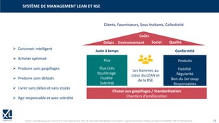 © XL SA | contact@xl-groupe.com | Paris 01 78 16 11 99 | Région 04 76 61 34 40 | 88, Allée Galilée 38330 Montbonnot-Saint-Martin | Organisme de formation (Préfecture de région) 82 38 00 90938 | SIRET 347 945 628 000 50 13
SYSTÈME DE MANAGEMENT LEAN ET RSE
Juste à temps Conformité
Chasse aux gaspillages / Standardisation
Chantiers d’amélioration
Délais Qualité
Coûts
Social
Flux
Flux tirés
Equilibrage
Fluidité
Sobriété
Produits
Fiabilité
Régularité
Bon du 1er coup
Responsables
Les hommes au
cœur du LEAN et
de la RSE
➢ Concevoir intelligent
➢ Acheter optimisé
➢ Produire sans gaspillages
➢ Produire sans défauts
➢ Livrer sans délais et sans stocks
➢ Agir responsable et avec sobriété
Environnement
Clients, Fournisseurs, Sous-traitants, Collectivité
 