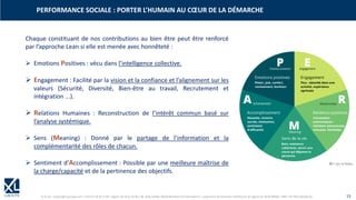 © XL SA | contact@xl-groupe.com | Paris 01 78 16 11 99 | Région 04 76 61 34 40 | 88, Allée Galilée 38330 Montbonnot-Saint-Martin | Organisme de formation (Préfecture de région) 82 38 00 90938 | SIRET 347 945 628 000 50 15
PERFORMANCE SOCIALE : PORTER L’HUMAIN AU CŒUR DE LA DÉMARCHE
Chaque constituant de nos contributions au bien être peut être renforcé
par l’approche Lean si elle est menée avec honnêteté :
➢ Emotions Positives : vécu dans l’intelligence collective.
➢ Engagement : Facilité par la vision et la confiance et l’alignement sur les
valeurs (Sécurité, Diversité, Bien-être au travail, Recrutement et
intégration ...).
➢ Relations Humaines : Reconstruction de l’intérêt commun basé sur
l’analyse systémique.
➢ Sens (Meaning) : Donné par le partage de l’information et la
complémentarité des rôles de chacun.
➢ Sentiment d’Accomplissement : Possible par une meilleure maîtrise de
la charge/capacité et de la pertinence des objectifs.
 