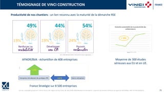 © XL SA | contact@xl-groupe.com | Paris 01 78 16 11 99 | Région 04 76 61 34 40 | 88, Allée Galilée 38330 Montbonnot-Saint-Martin | Organisme de formation (Préfecture de région) 82 38 00 90938 | SIRET 347 945 628 000 50 25
TÉMOIGNAGE DE VINCI CONSTRUCTION
Productivité de nos chantiers : un lien reconnu avec la maturité de la démarche RSE
France Stratégie sur 8 500 entreprises
AFNOR/BVA - échantillon de 408 entreprises Moyenne de 300 études
sérieuses aux EU et en UE.
 