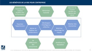 © XL SA | contact@xl-groupe.com | Paris 01 78 16 11 99 | Région 04 76 61 34 40 | 88, Allée Galilée 38330 Montbonnot-Saint-Martin | Organisme de formation (Préfecture de région) 82 38 00 90938 | SIRET 347 945 628 000 50 7
LES BÉNÉFICES DE LA RSE POUR L’ENTREPRISE
Développer
l’intelligence
collective
Favoriser
l’appartenance
Attirer et
fidéliser les
collaborateurs
Maitriser
davantage les
risques
Favoriser des
relations
durables avec
les fournisseurs
Réaliser des
économies
Pérenniser
l’activité
Répondre de
manière
durable aux
besoins des
clients
Se
différencier
des
concurrents
Améliorer sa
réputation
 