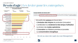 Besoin d'agir : Les levier pour les entreprises
Une partie des solutions se trouve dans :
- L’évolution des moyens de production (Innovation)
- L’amélioration du rendement et des temps d’utilisation
- La révision des modes opératoires
- L’innovation sur Matières premières et procédés
- La consommation énergétique
 