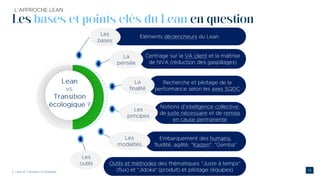 Les bases et points clés du Lean en question
 