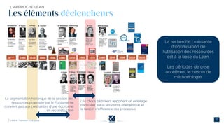 Les éléments déclencheurs
 