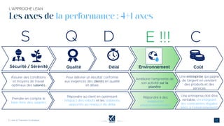 Les axes de la performance : 4+1 axes
 