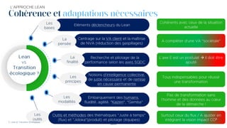 →
²
Cohérence et adaptations nécessaires
 