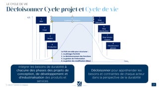 Décloisonner Cycle projet et Cycle de vie
 