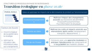 Transition écologique en phase avale
o
o
 