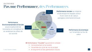→
•
•
•
Pas une Performance, des Performances
 