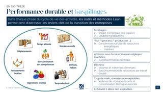 Performance durable et Gaspillages
Temps attente
Surproduction
Stocks excessifs
Déplacements
Opérations inutiles
Défauts,
rebuts
Mouvements
inutiles
Sous-utilisation
des compétences
➢
➢
➢
➢
➢
➢
➢
 