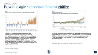 Besoin d'agir : le réchauffement chiffré
°
°
°
 
