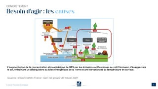 Besoin d'agir : les causes
 