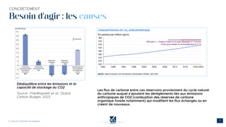 Besoin d'agir : les causes
 