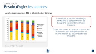 Besoin d'agir : les sources
 