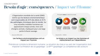 Besoin d'agir : conséquences / Impact sur l’Homme
L'Organisation mondiale de la santé (OMS)
estime que les facteurs environnementaux
sont responsables de 23 % des décès et 25 %
des pathologies chroniques dans le monde. Sur
cinq nouvelles maladies humaines qui
apparaissent chaque année, trois sont
d'origine animale, impliquant pour une large
partie la faune sauvage.
 