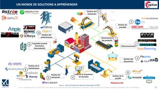 © XL SA | contact@xl-groupe.com | Paris 01 78 16 11 99 | Région 04 76 61 34 40 | 88, Allée Galilée 38330 Montbonnot-Saint-Martin | Organisme de formation (Préfecture de région) 82 38 00 90938 | SIRET 347 945 628 000 50 11
UN MONDE DE SOLUTIONS A APPRÉHENDER
Ordonnancement
Gestion de la
maintenance
Gestion du
procédé
Gestion des
documents
Analyse des
performances Cheminement
des produits
Traçabilité produit
(montante,
descendante)
Gestion des
ressources
Gestion du
personnel
10
11
9
8
7
6
5
3
2
1
Collecte et acquisition
de données Gestion de la
qualité
4
EasyPlanning
Source : Centre technique des industries mécaniques (CETIM)
 