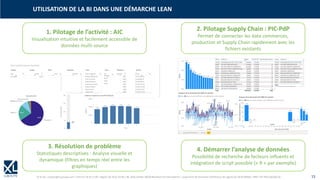 © XL SA | contact@xl-groupe.com | Paris 01 78 16 11 99 | Région 04 76 61 34 40 | 88, Allée Galilée 38330 Montbonnot-Saint-Martin | Organisme de formation (Préfecture de région) 82 38 00 90938 | SIRET 347 945 628 000 50 15
UTILISATION DE LA BI DANS UNE DÉMARCHE LEAN
1. Pilotage de l’activité : AIC
Visualisation intuitive et facilement accessible de
données multi-source
2. Pilotage Supply Chain : PIC-PdP
Permet de connecter les data commerces,
production et Supply Chain rapidement avec les
fichiers existants
3. Résolution de problème
Statistiques descriptives : Analyse visuelle et
dynamique (filtres en temps réel entre les
graphiques)
4. Démarrer l’analyse de données
Possibilité de recherche de facteurs influents et
intégration de script possible (« R » par exemple)
 