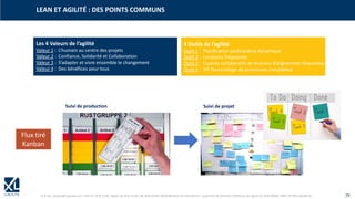 © XL SA | contact@xl-groupe.com | Paris 01 78 16 11 99 | Région 04 76 61 34 40 | 88, Allée Galilée 38330 Montbonnot-Saint-Martin | Organisme de formation (Préfecture de région) 82 38 00 90938 | SIRET 347 945 628 000 50 29
LEAN ET AGILITÉ : DES POINTS COMMUNS
Suivi de production Suivi de projet
Flux tiré
Kanban
Les 4 Valeurs de l’agilité
Valeur 1 : L’humain au centre des projets
Valeur 2 : Confiance, Solidarité et Collaboration
Valeur 3 : S’adapter et vivre ensemble le changement
Valeur 4 : Des bénéfices pour tous
4 Outils de l’agilité
Outil 1 : Planification participative dynamique
Outil 2 : Livraisons fréquentes
Outil 3 : Espaces collaboratifs et réunions d’alignement fréquentes
Outil 4 : IPP Pourcentage de promesses complétées
 